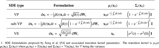 Figure 2 for Autoregressive regularized score-based diffusion models for multi-scenarios fluid flow prediction