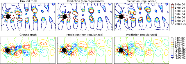 Figure 3 for Autoregressive regularized score-based diffusion models for multi-scenarios fluid flow prediction