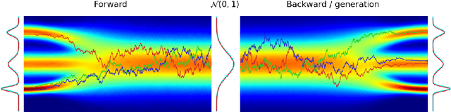 Figure 1 for Autoregressive regularized score-based diffusion models for multi-scenarios fluid flow prediction