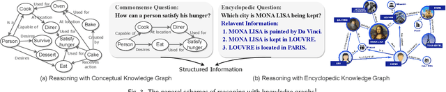 Figure 3 for Knowledge-enhanced Neural Machine Reasoning: A Review