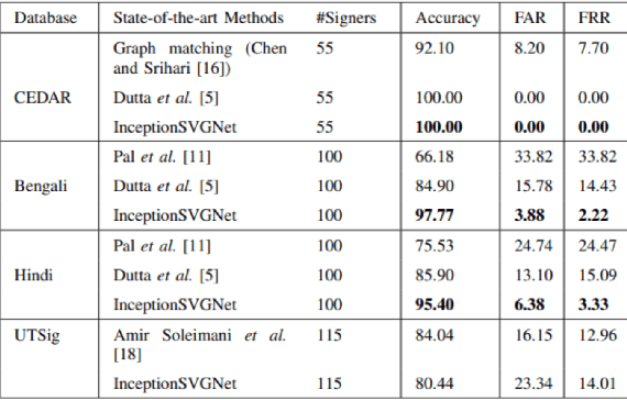 Figure 1 for Air Signing and Privacy-Preserving Signature Verification for Digital Documents