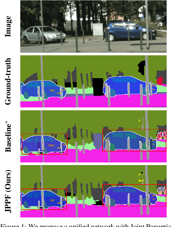 Figure 1 for Multi-task Fusion for Efficient Panoptic-Part Segmentation