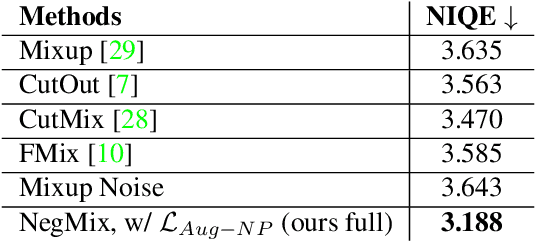 Figure 1 for NegVSR: Augmenting Negatives for Generalized Noise Modeling in Real-World Video Super-Resolution
