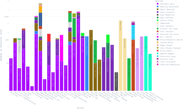 Figure 1 for CognArtive: Large Language Models for Automating Art Analysis and Decoding Aesthetic Elements