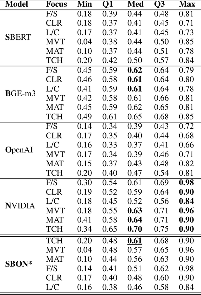 Figure 2 for CognArtive: Large Language Models for Automating Art Analysis and Decoding Aesthetic Elements
