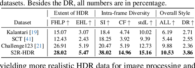 Figure 1 for S2R-HDR: A Large-Scale Rendered Dataset for HDR Fusion
