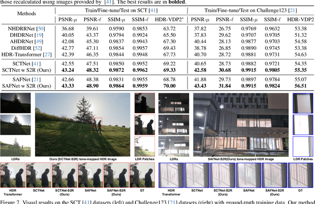Figure 3 for S2R-HDR: A Large-Scale Rendered Dataset for HDR Fusion