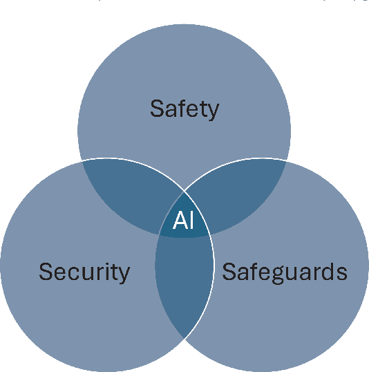 Figure 1 for Towards an AI Observatory for the Nuclear Sector: A tool for anticipatory governance