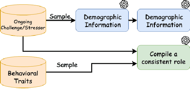 Figure 3 for ESC-Judge: A Framework for Comparing Emotional Support Conversational Agents