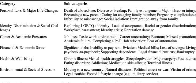 Figure 2 for ESC-Judge: A Framework for Comparing Emotional Support Conversational Agents