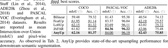 Figure 3 for AnyUp: Universal Feature Upsampling