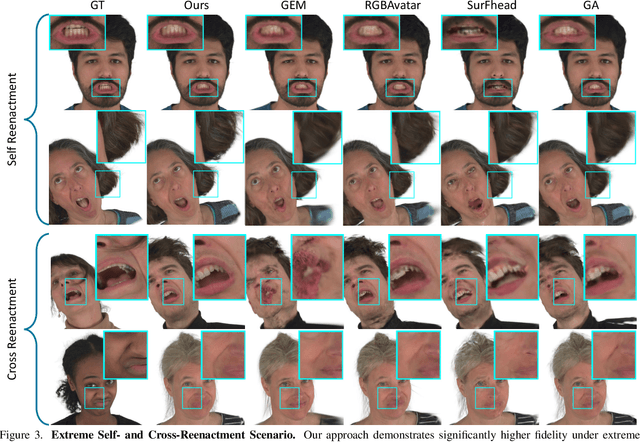 Figure 4 for TexAvatars : Hybrid Texel-3D Representations for Stable Rigging of Photorealistic Gaussian Head Avatars