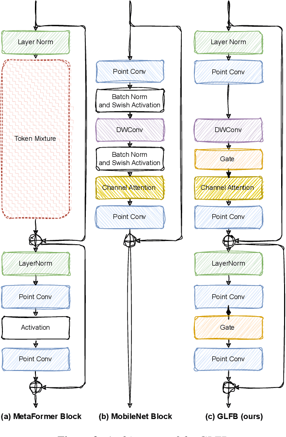 Figure 3 for A Mask Free Neural Network for Monaural Speech Enhancement