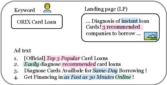 Figure 1 for CAMERA: A Multimodal Dataset and Benchmark for Ad Text Generation