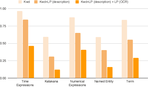 Figure 3 for CAMERA: A Multimodal Dataset and Benchmark for Ad Text Generation
