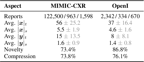 Figure 2 for Guidance in Radiology Report Summarization: An Empirical Evaluation and Error Analysis