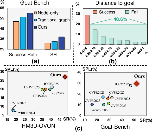 Figure 2 for MSGNav: Unleashing the Power of Multi-modal 3D Scene Graph for Zero-Shot Embodied Navigation
