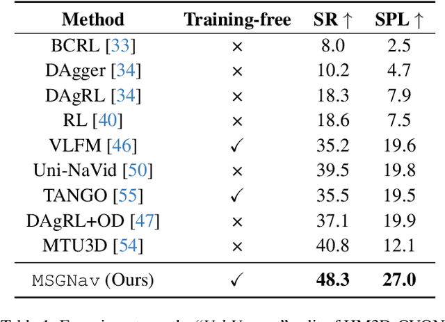 Figure 1 for MSGNav: Unleashing the Power of Multi-modal 3D Scene Graph for Zero-Shot Embodied Navigation