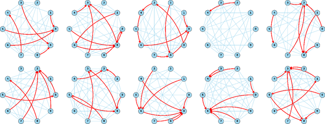 Figure 1 for Trading Graph Neural Network