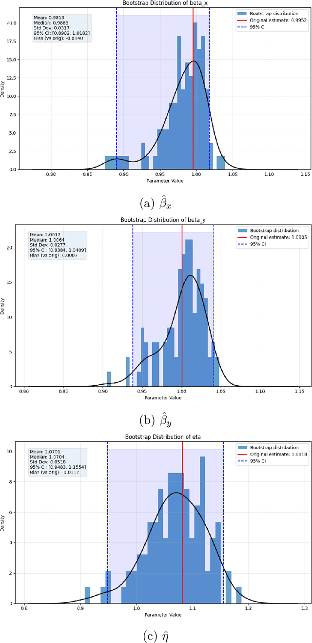 Figure 3 for Trading Graph Neural Network