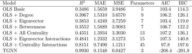 Figure 4 for Trading Graph Neural Network