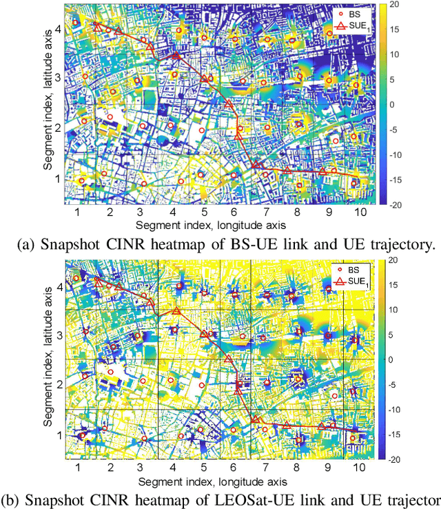 Figure 2 for Seamless 5G Automotive Connectivity with Integrated Satellite Terrestrial Networks in C-Band