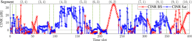 Figure 3 for Seamless 5G Automotive Connectivity with Integrated Satellite Terrestrial Networks in C-Band