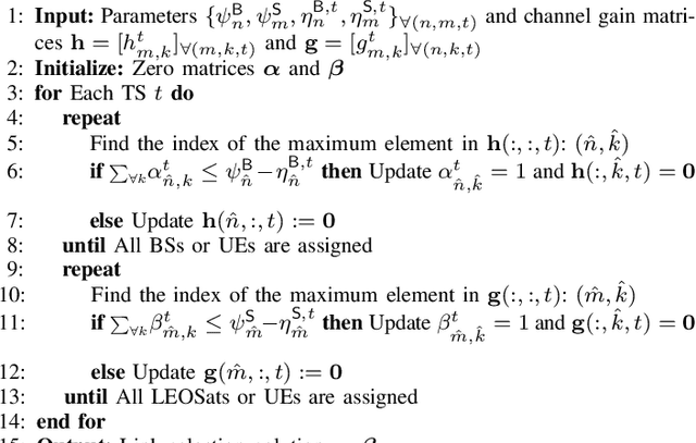 Figure 4 for Seamless 5G Automotive Connectivity with Integrated Satellite Terrestrial Networks in C-Band