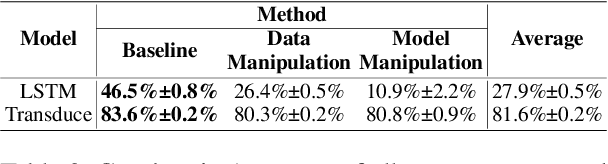 Figure 3 for Morphological Inflection with Phonological Features