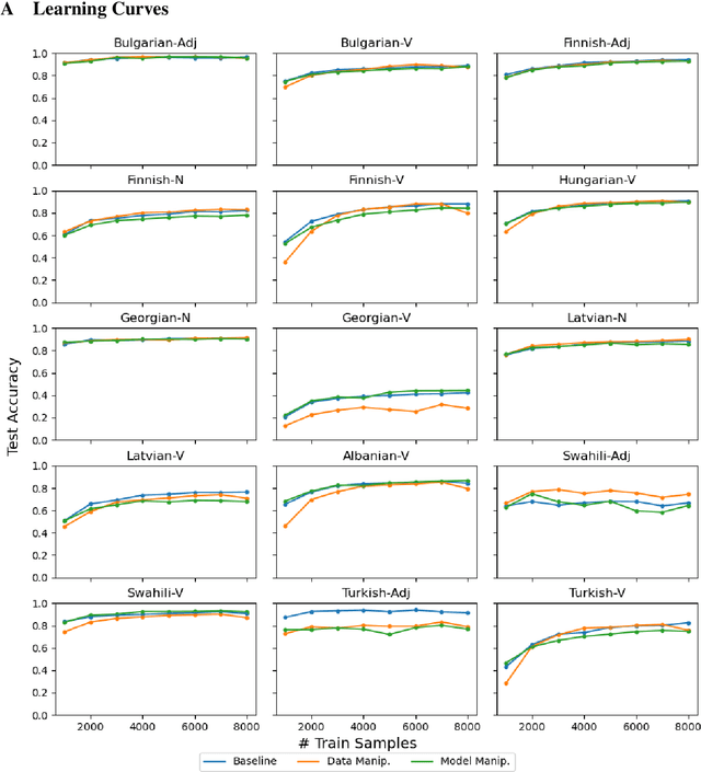 Figure 2 for Morphological Inflection with Phonological Features