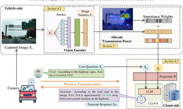 Figure 2 for Task-Oriented Semantic Communication in Large Multimodal Models-based Vehicle Networks