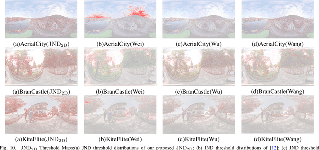 Figure 2 for Geometry-based spherical JND modeling for 360$^\circ$ display