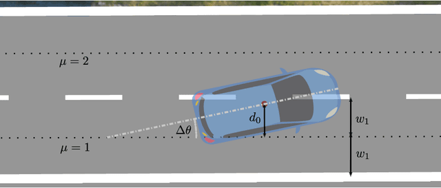 Figure 3 for POMDP-Based Trajectory Planning for On-Ramp Highway Merging