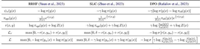 Figure 2 for Don't Forget Your Reward Values: Language Model Alignment via Value-based Calibration