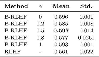 Figure 2 for Efficient Reinforcement Learning from Human Feedback via Bayesian Preference Inference