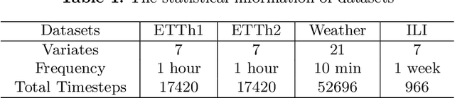 Figure 2 for Wave-Mask/Mix: Exploring Wavelet-Based Augmentations for Time Series Forecasting