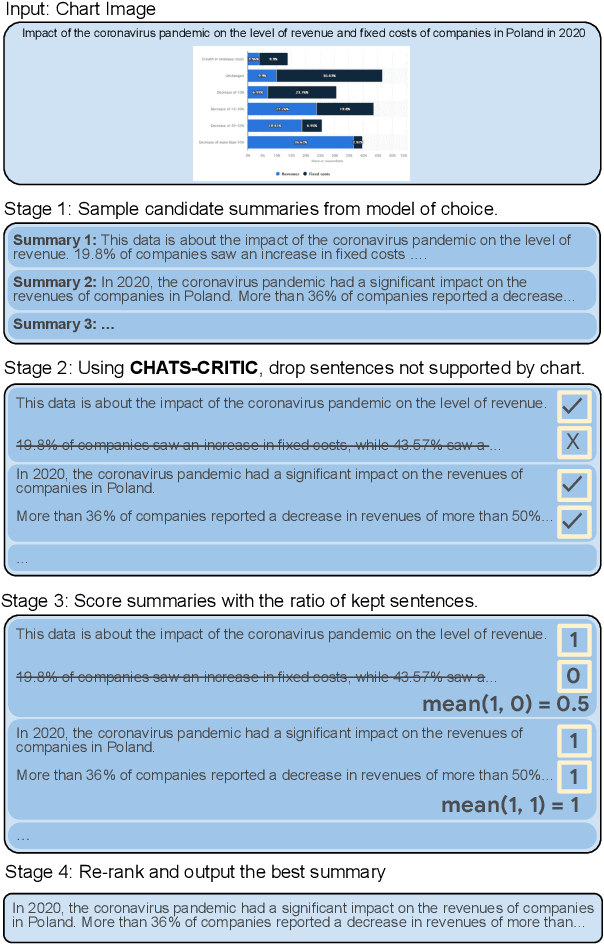 Figure 1 for Faithful Chart Summarization with ChaTS-Pi