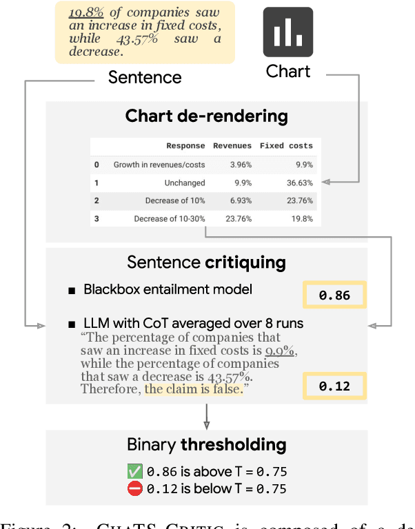 Figure 3 for Faithful Chart Summarization with ChaTS-Pi