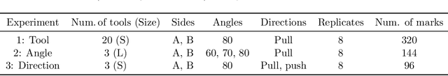 Figure 2 for Revolutionizing Forensic Toolmark Analysis: An Objective and Transparent Comparison Algorithm