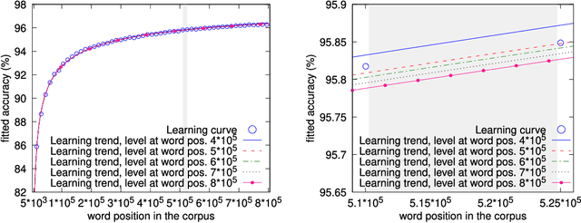 Figure 3 for Early stopping by correlating online indicators in neural networks