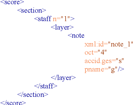 Figure 1 for Encoding Performance Data in MEI with the Automatic Music Performance Analysis and Comparison Toolkit 