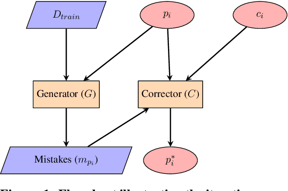 Figure 1 for Supervisory Prompt Training