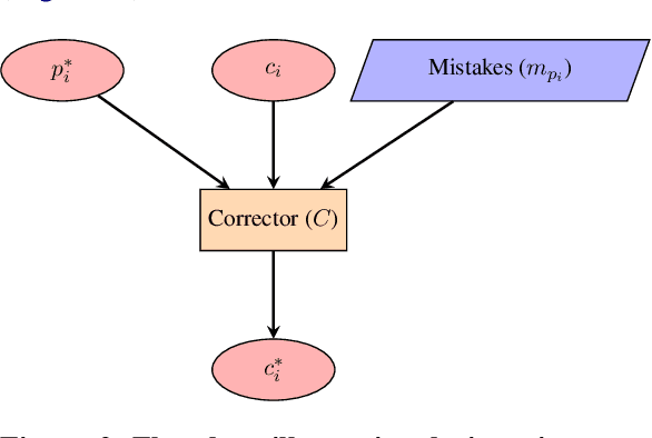 Figure 3 for Supervisory Prompt Training