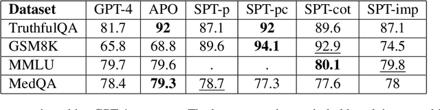 Figure 4 for Supervisory Prompt Training
