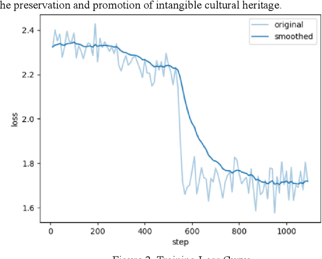 Figure 2 for ICH-Qwen: A Large Language Model Towards Chinese Intangible Cultural Heritage
