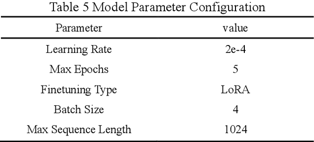 Figure 3 for ICH-Qwen: A Large Language Model Towards Chinese Intangible Cultural Heritage