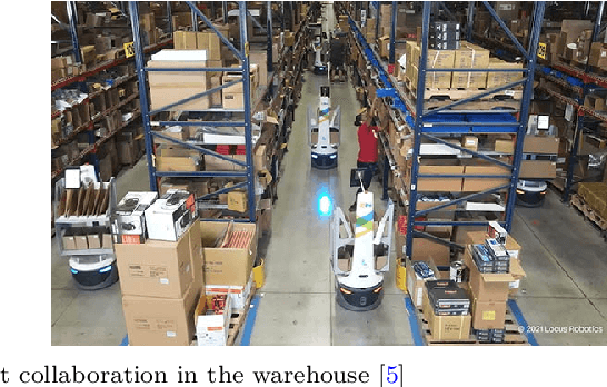Figure 1 for Review of Autonomous Mobile Robots for the Warehouse Environment