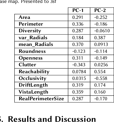 Figure 2 for Exploring Minecraft Settlement Generators with Generative Shift Analysis