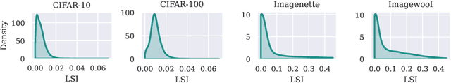 Figure 1 for Laplace Sample Information: Data Informativeness Through a Bayesian Lens