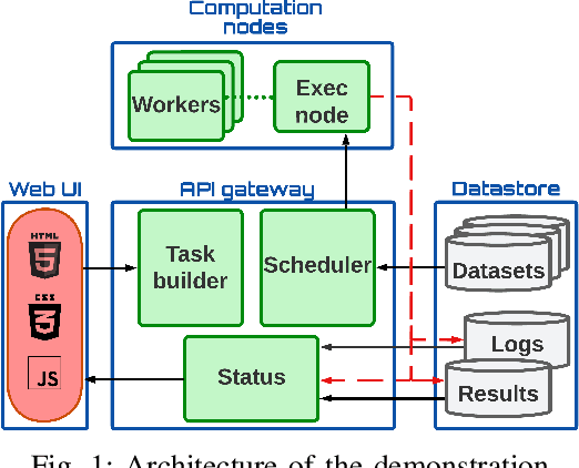 Figure 1 for Comparing Personalized Relevance Algorithms for Directed Graphs